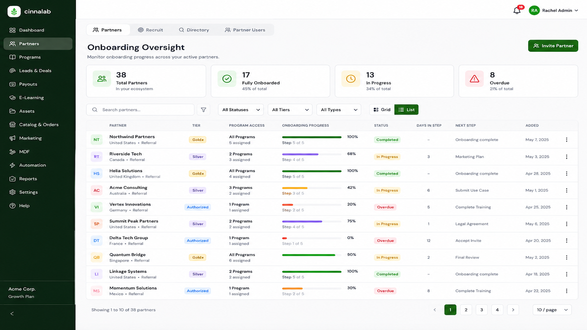 Onboarding oversight across your active partners