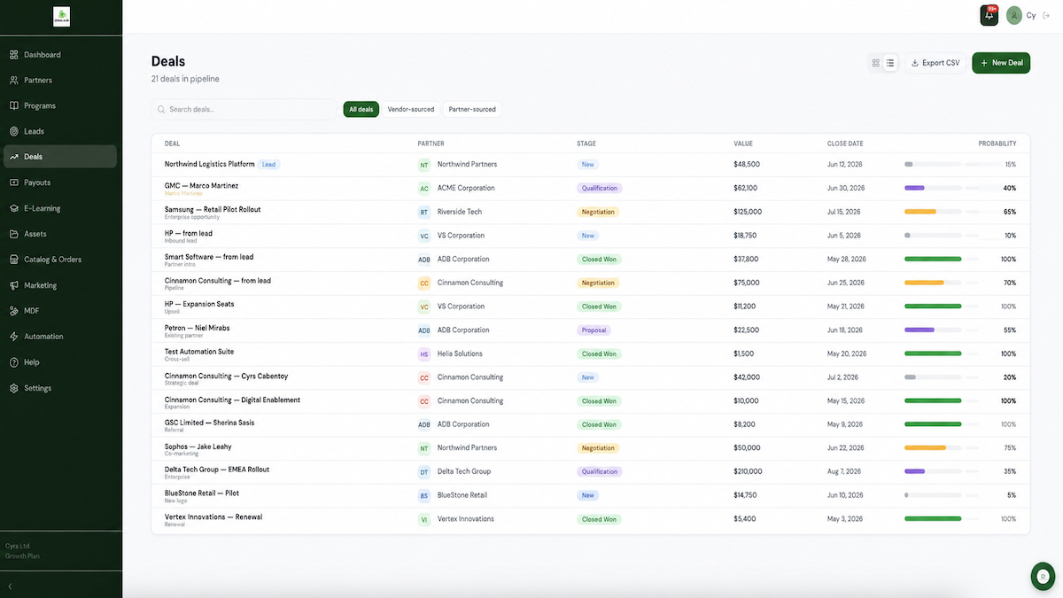 Partner-registered deals, tracked end to end
