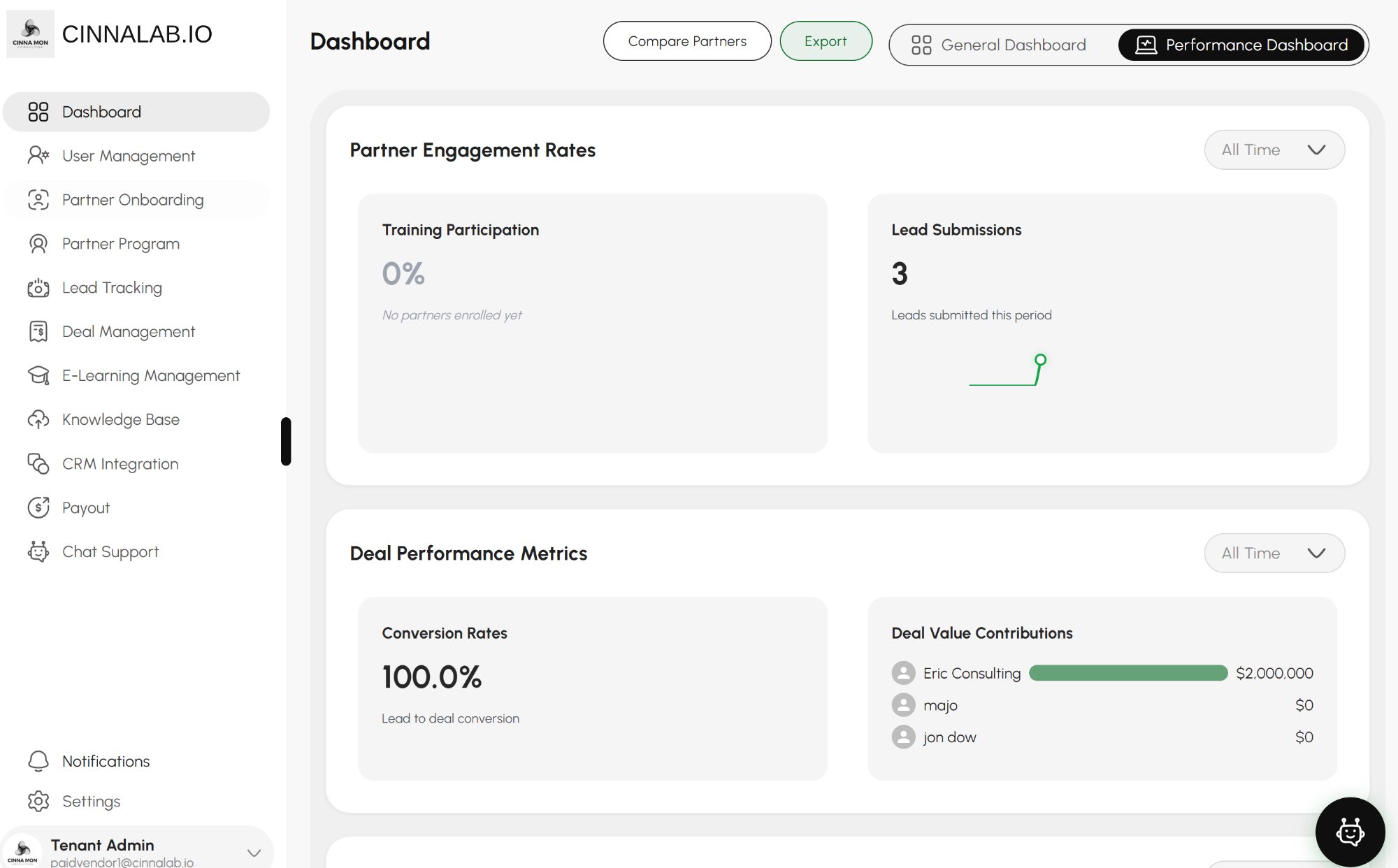 CinnaLab performance dashboard showing partner engagement rates, training participation, lead submissions and deal conversion metrics